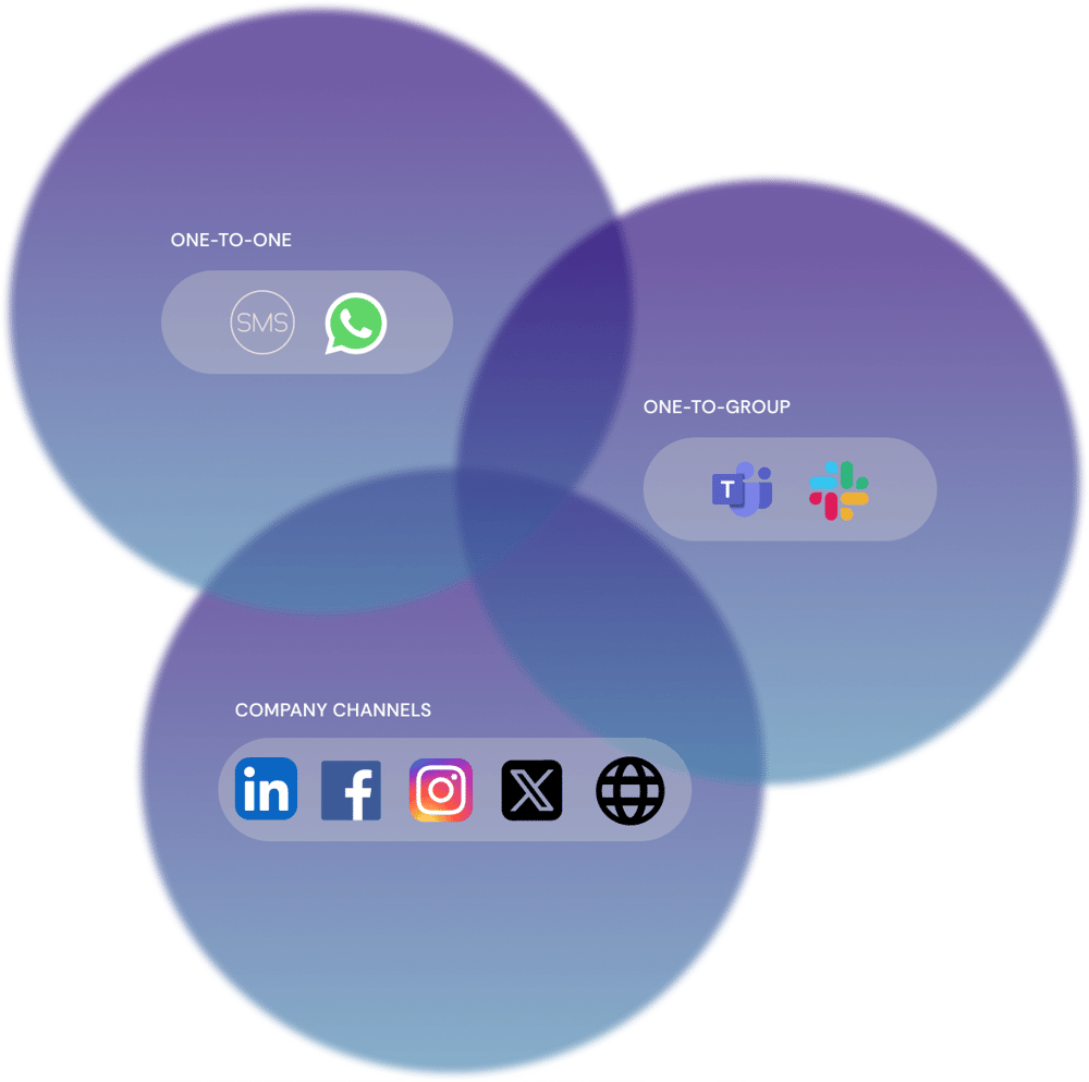 integrations